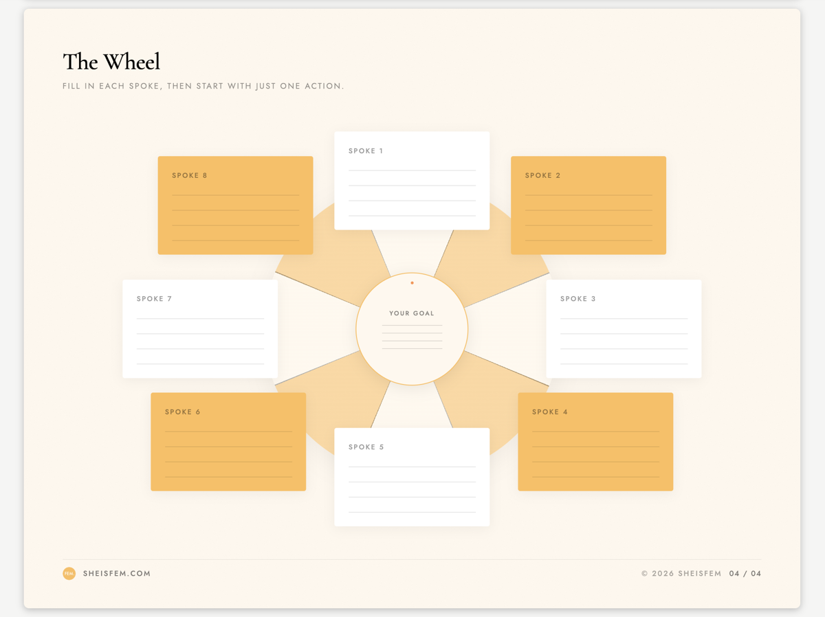 Inside the worksheet: an eight-spoke Harada wheel surrounding one central goal